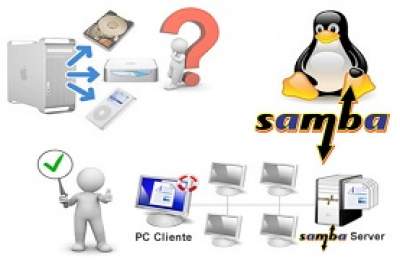 Setting up a server for home or small business- Configure SAMBA file server with Ubuntu