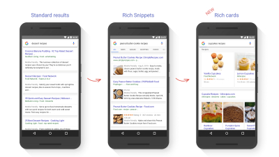 Structured Data and Rich Search Result Pages