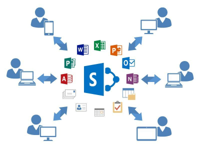 Microsoft 365 SharePoint